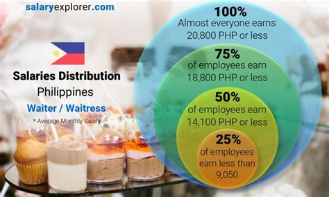 Average Bartender Salary in Philippines .